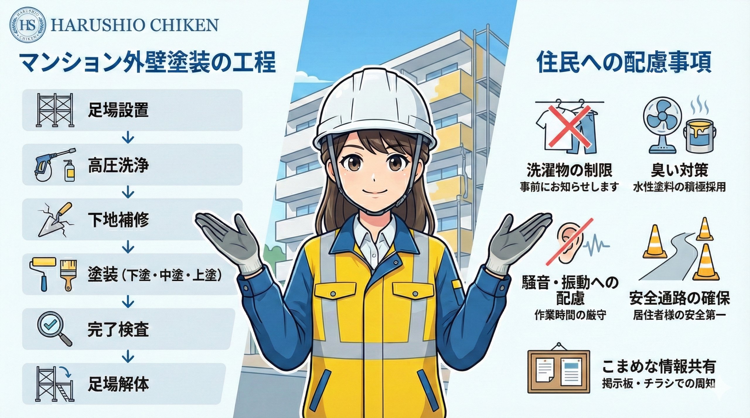 マンション外壁塗装の工程と住民への配慮事項