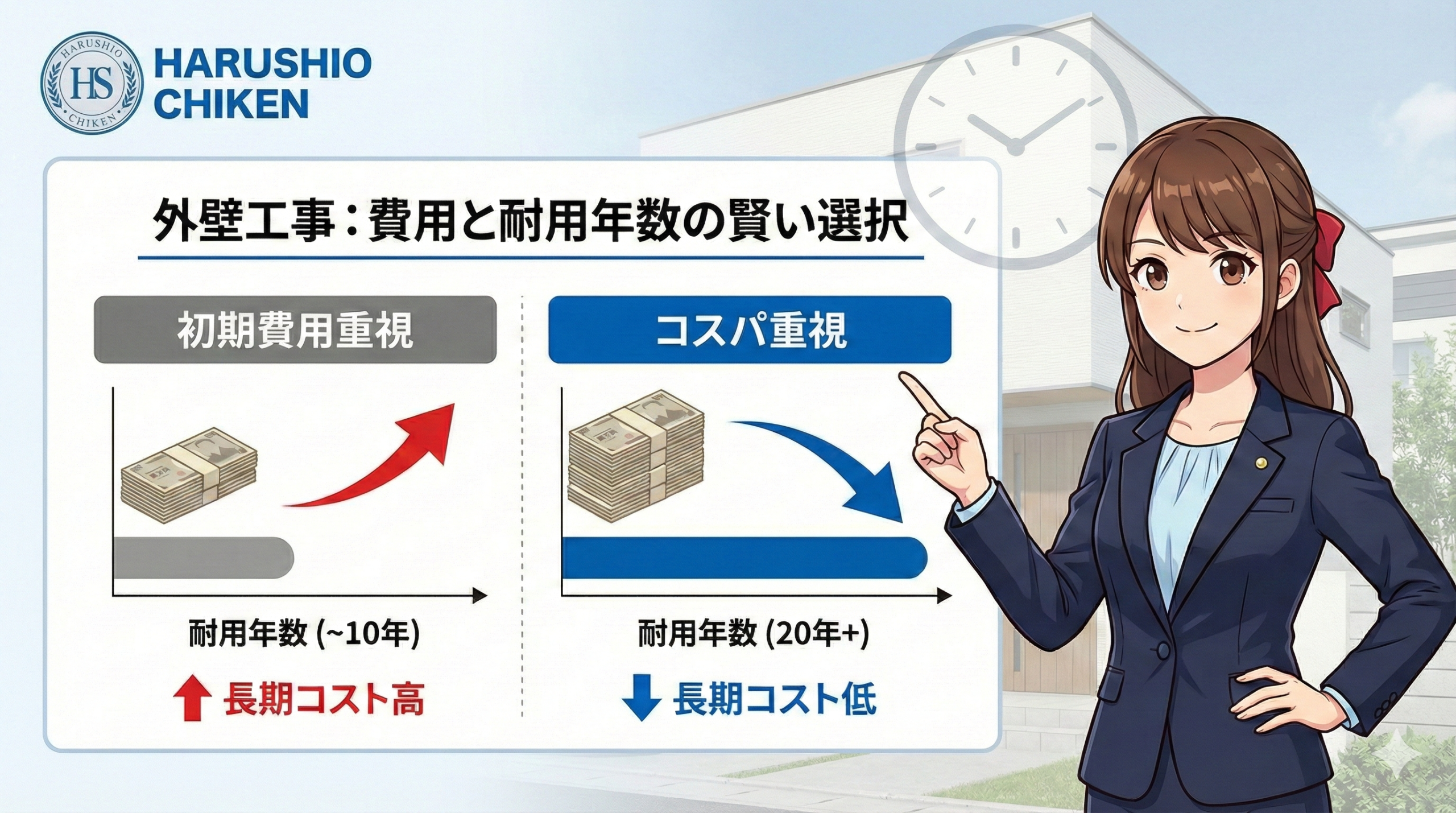 外壁工事の費用相場と外壁工事耐用年数のコストパフォーマンス