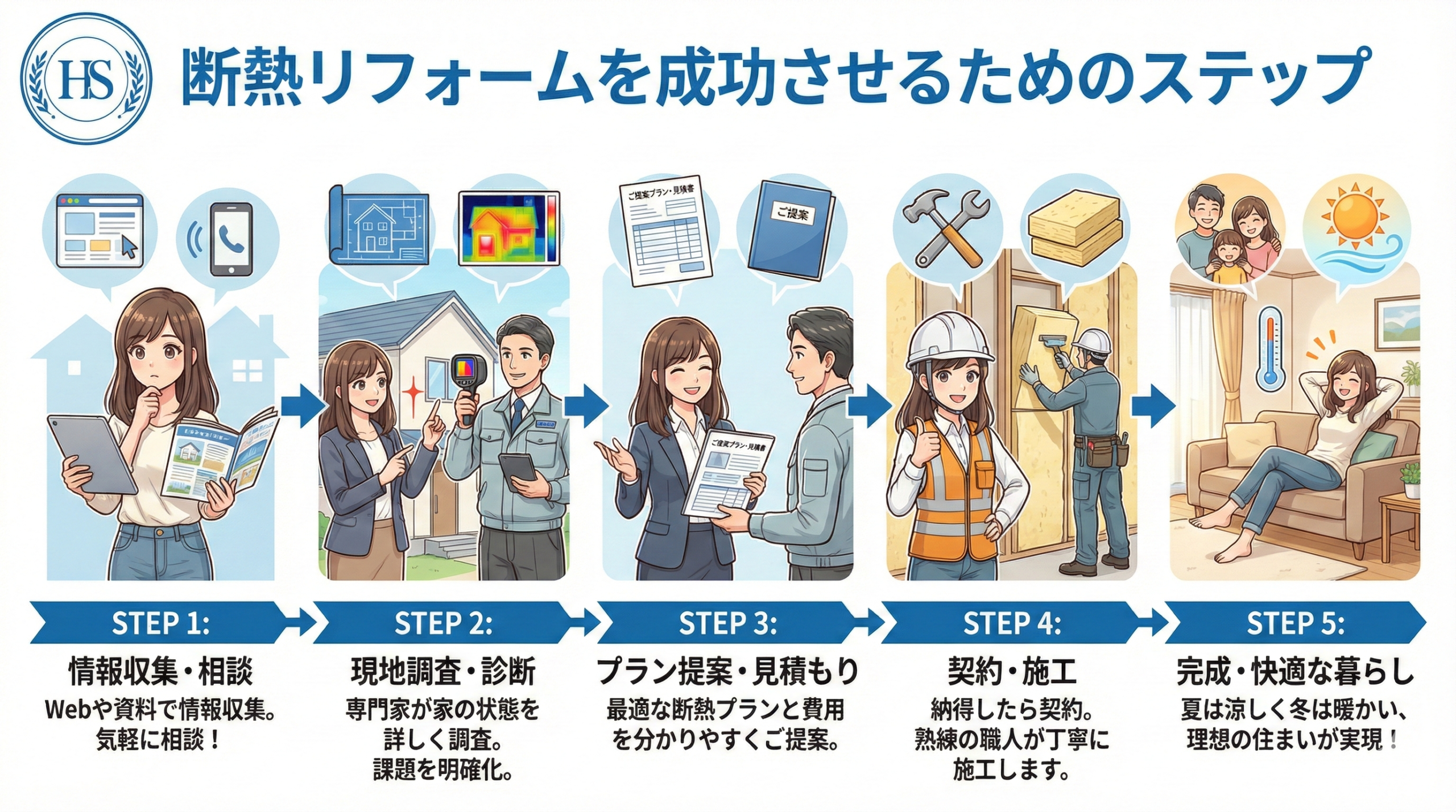 福岡で断熱リフォームを成功させるためのステップ