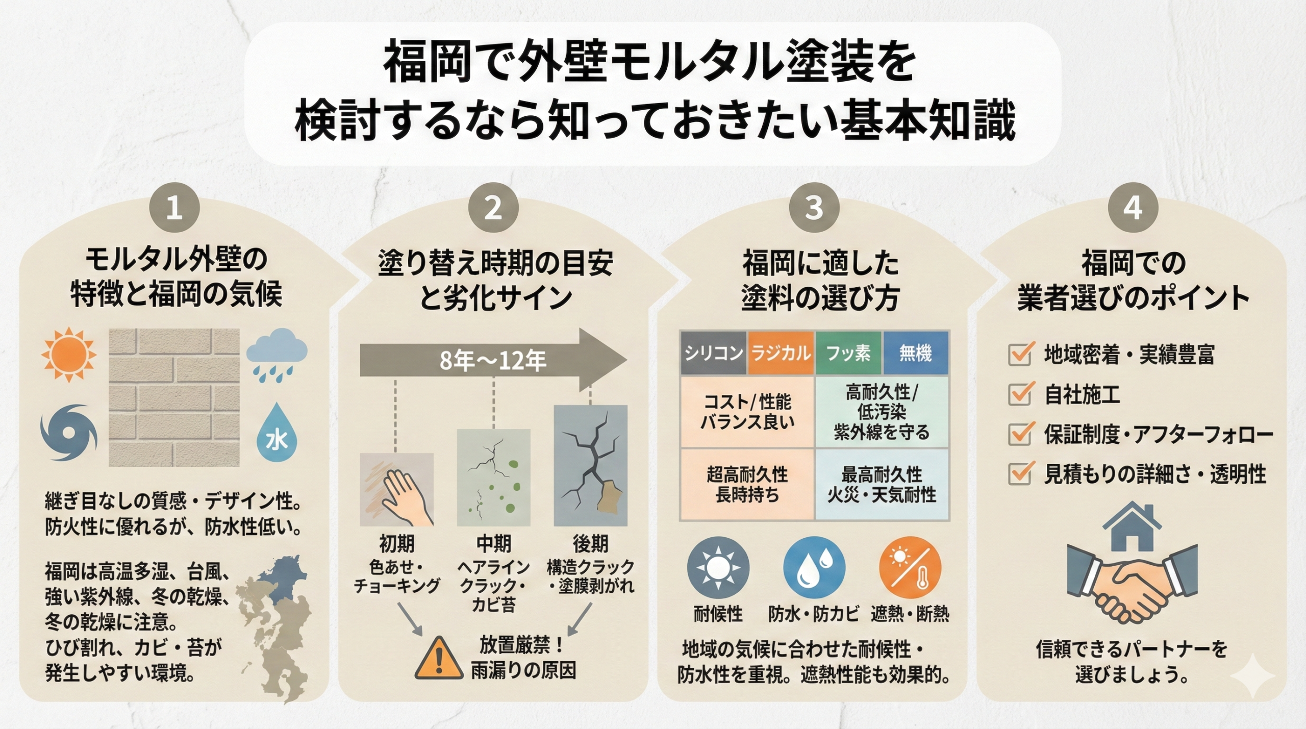 福岡で外壁モルタル塗装を検討するなら知っておきたい基本知識