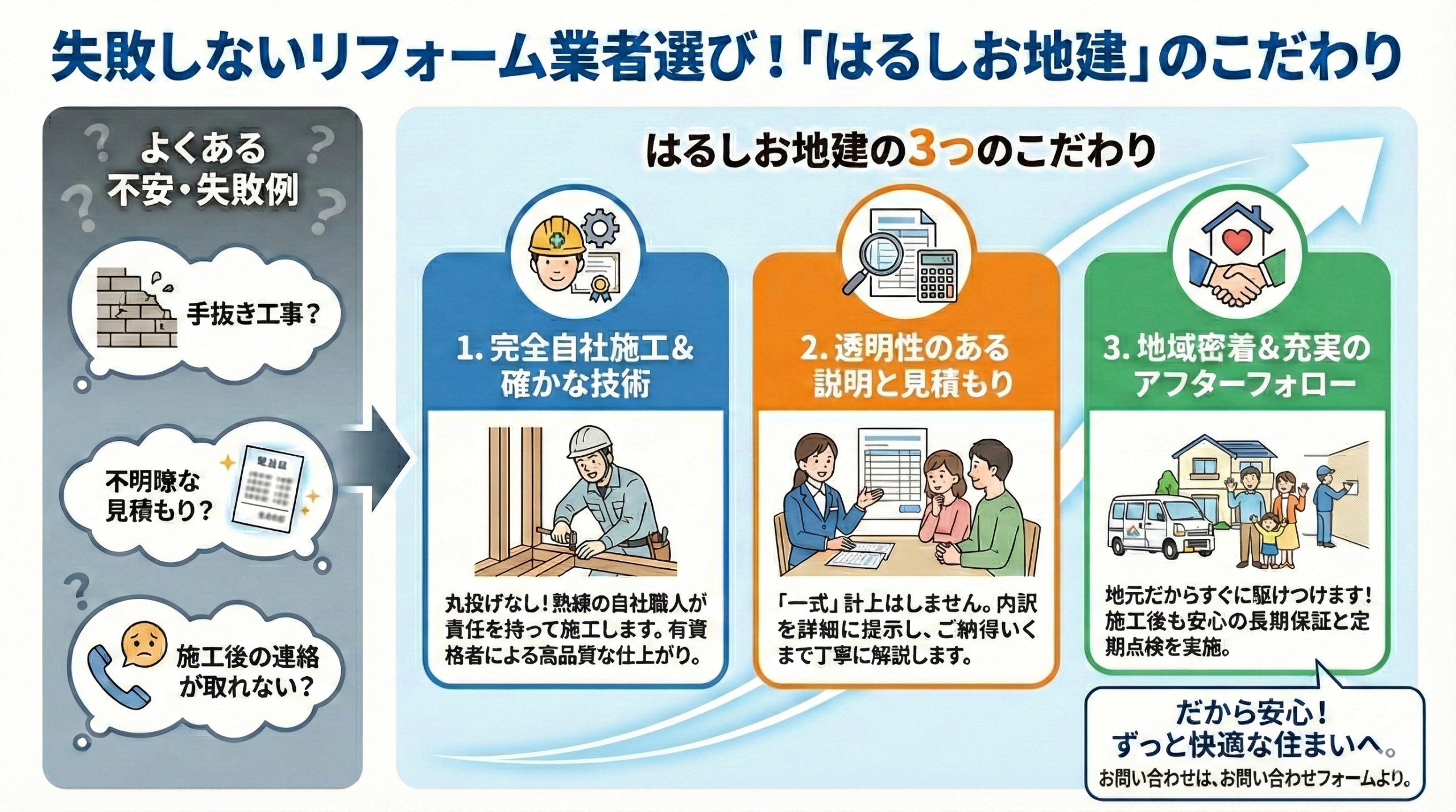 福岡で失敗しないリフォーム業者選び!「はるしお地建」のこだわり