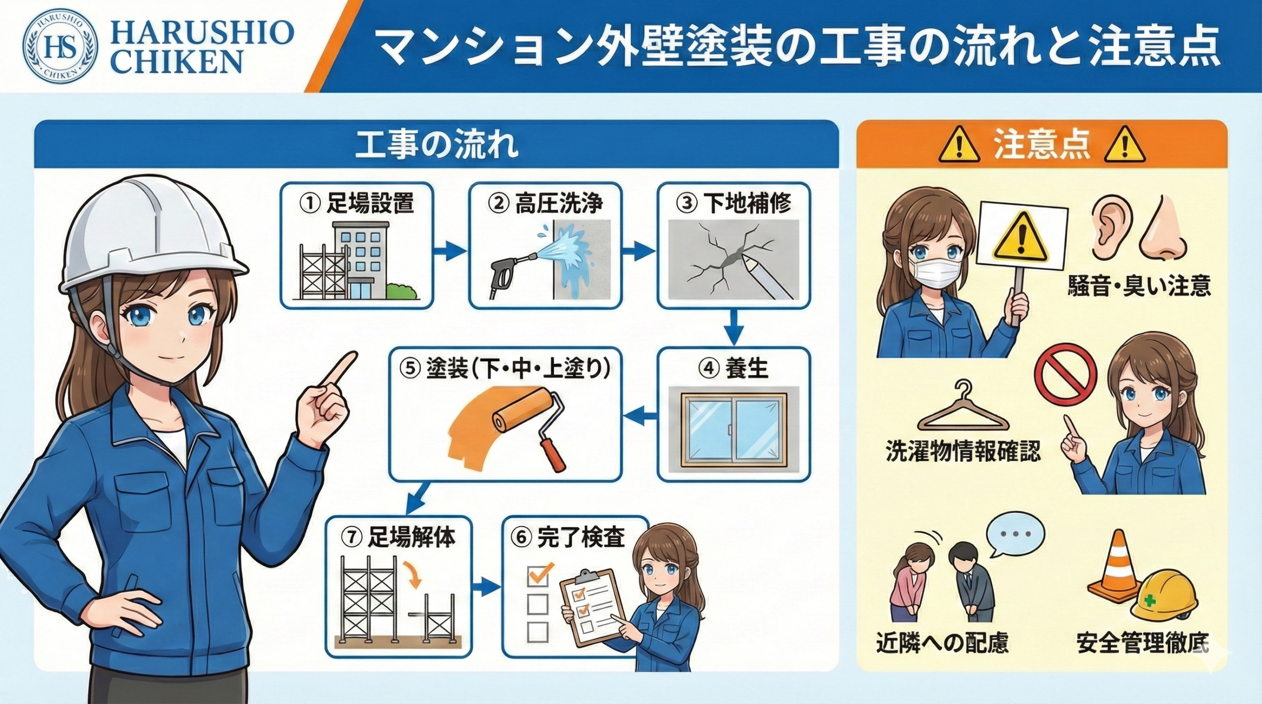 マンション外壁塗装の工事の流れと注意点