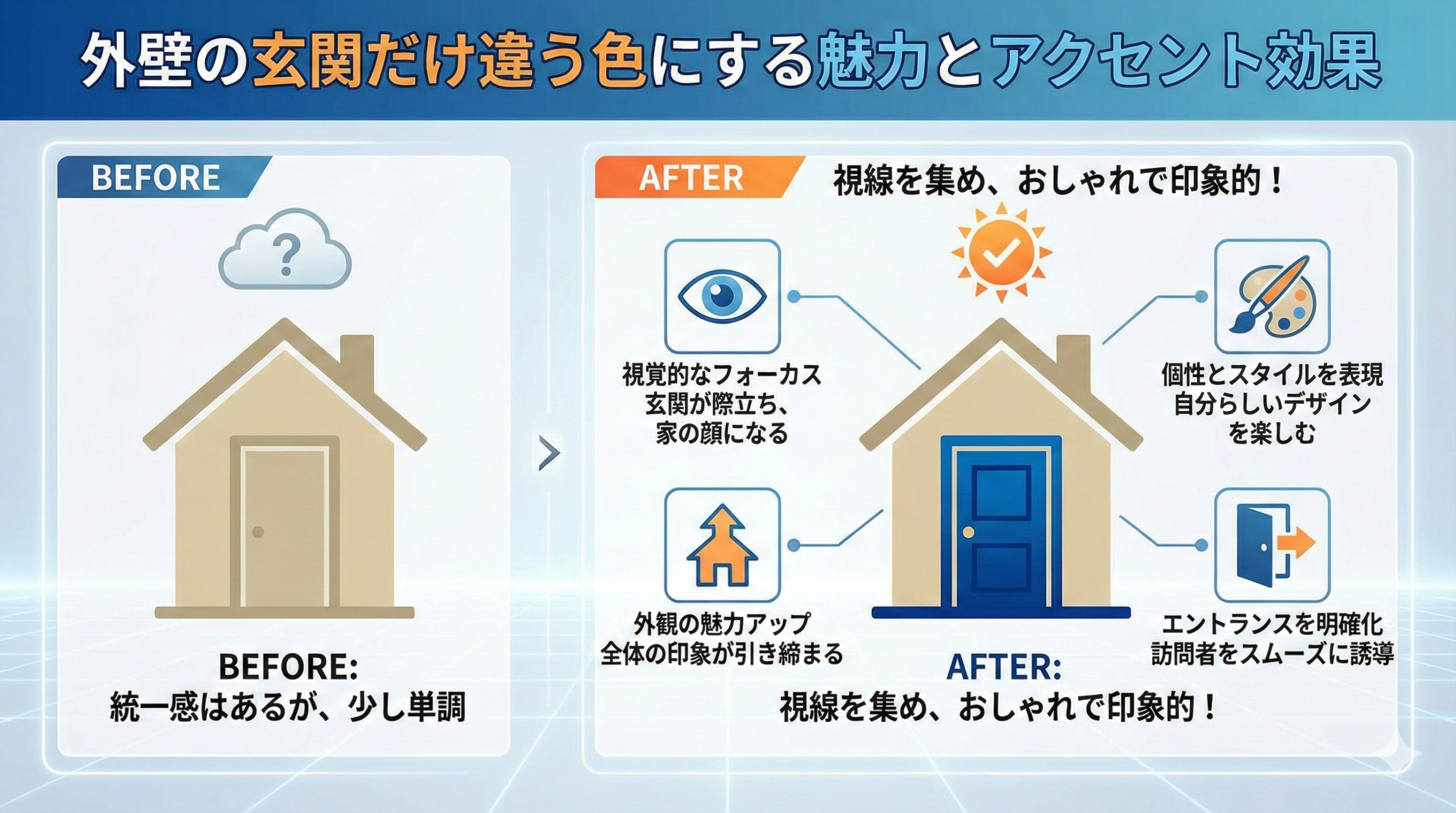 外壁の玄関だけ違う色にする魅力とアクセント効果