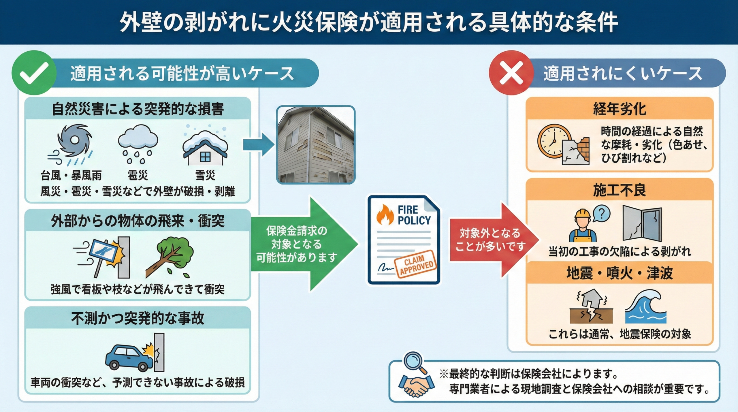 外壁の剥がれに火災保険が適用される具体的な条件