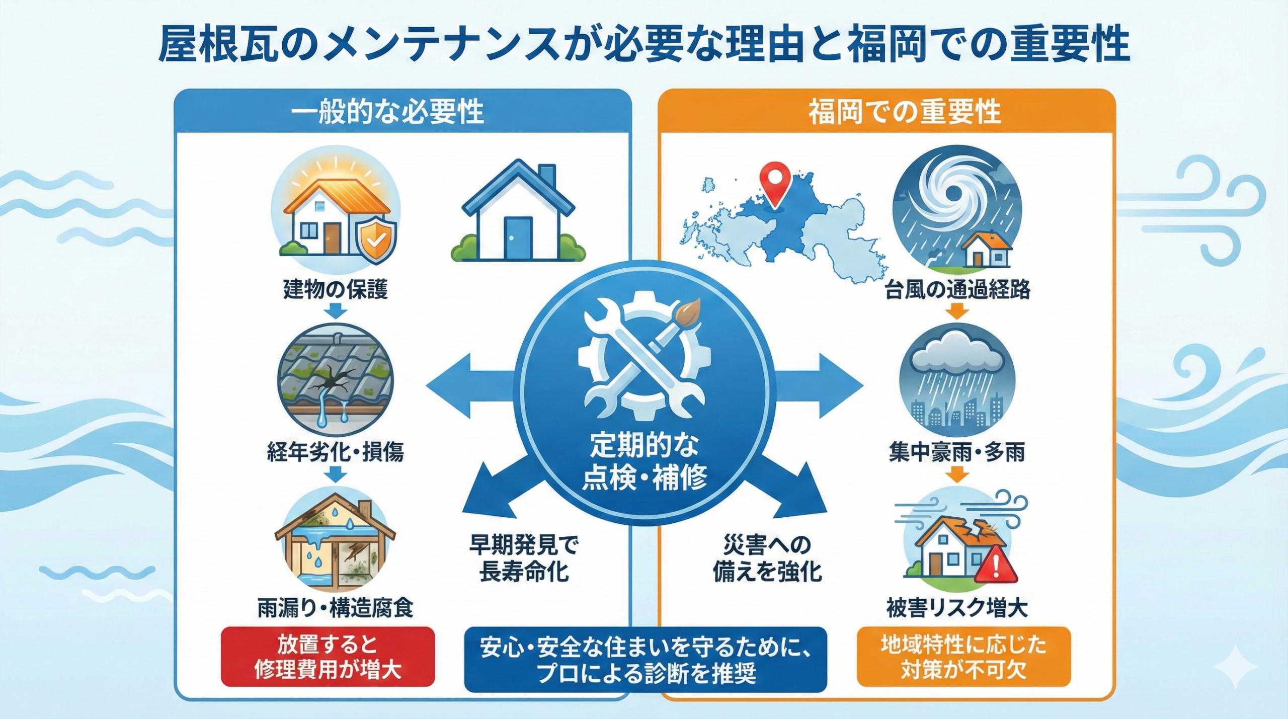 屋根瓦のメンテナンスが必要な理由と福岡での重要性