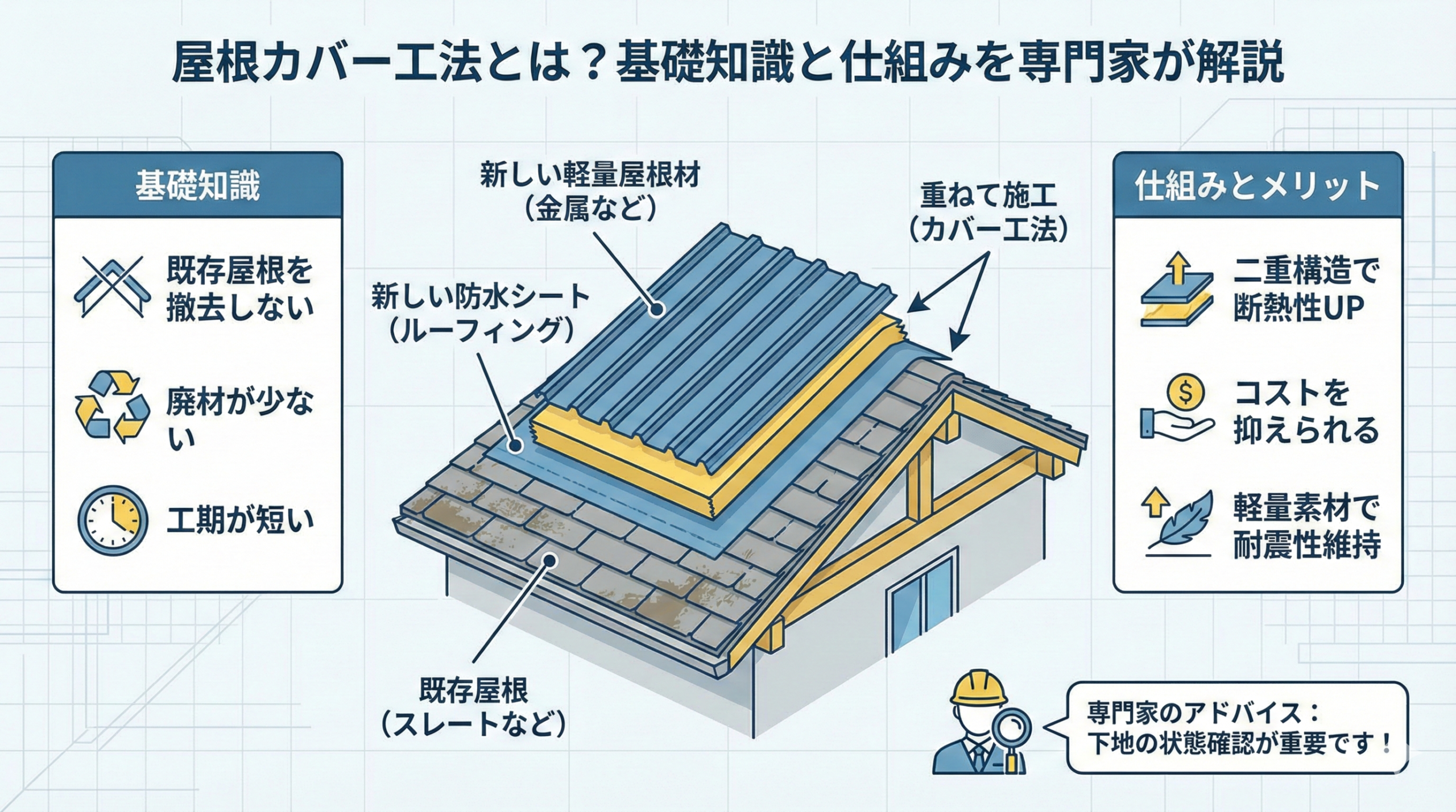 屋根カバー工法とは?基礎知識と仕組みを専門家が解説