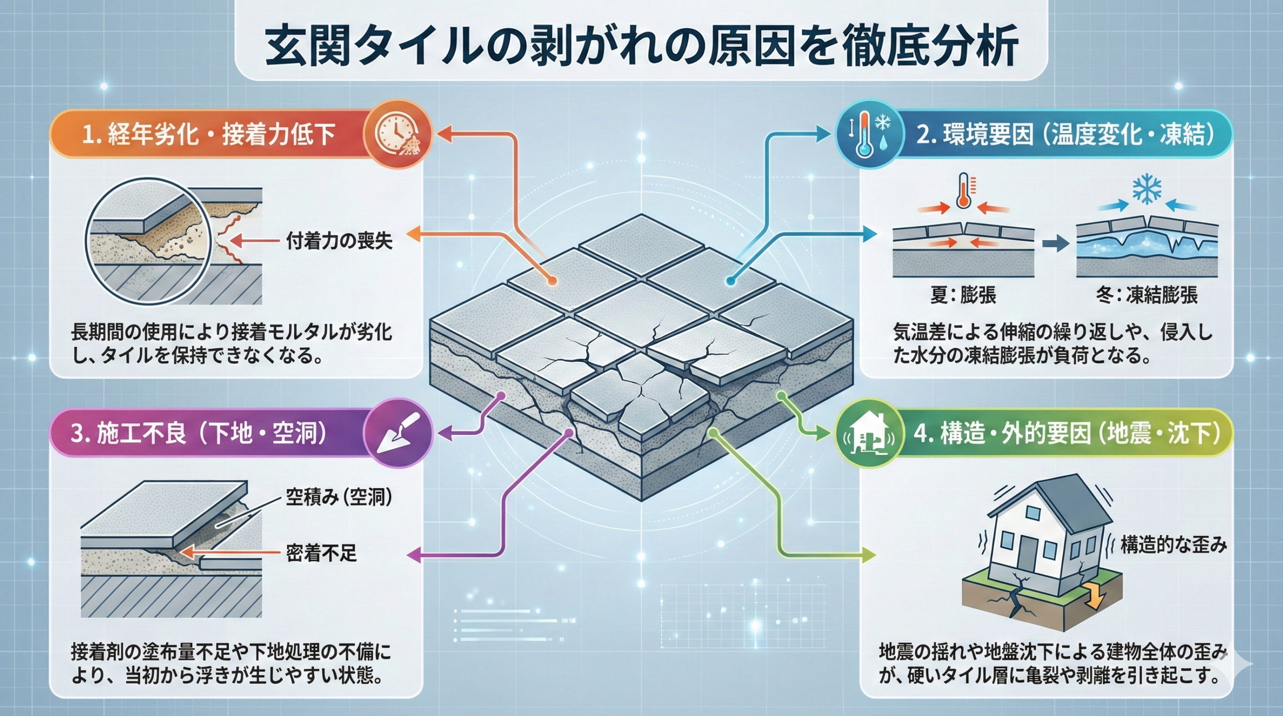 玄関タイルの剥がれの原因を徹底分析