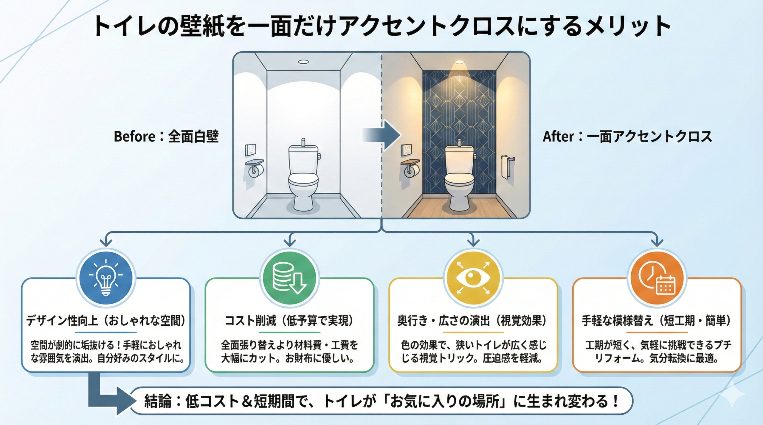 トイレの壁紙を一面だけアクセントクロスにするメリット