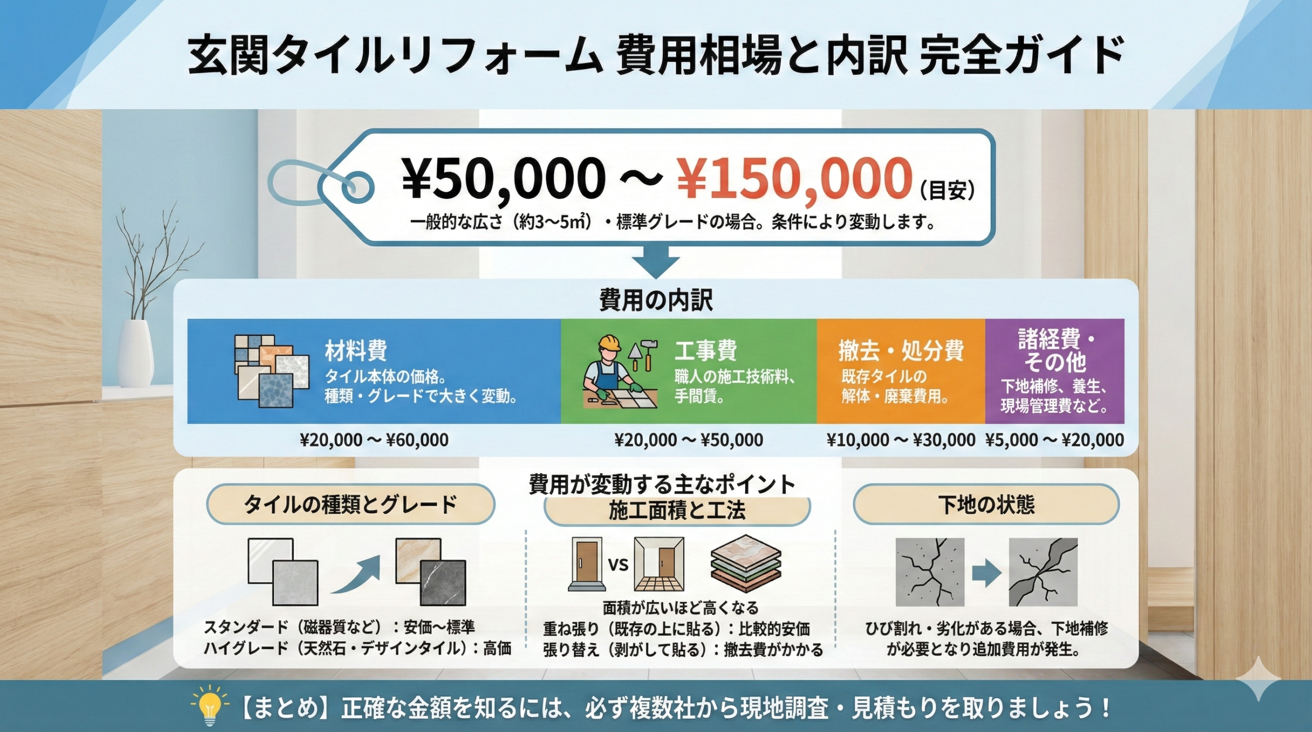 玄関タイルリフォームの費用相場と内訳を正しく理解する