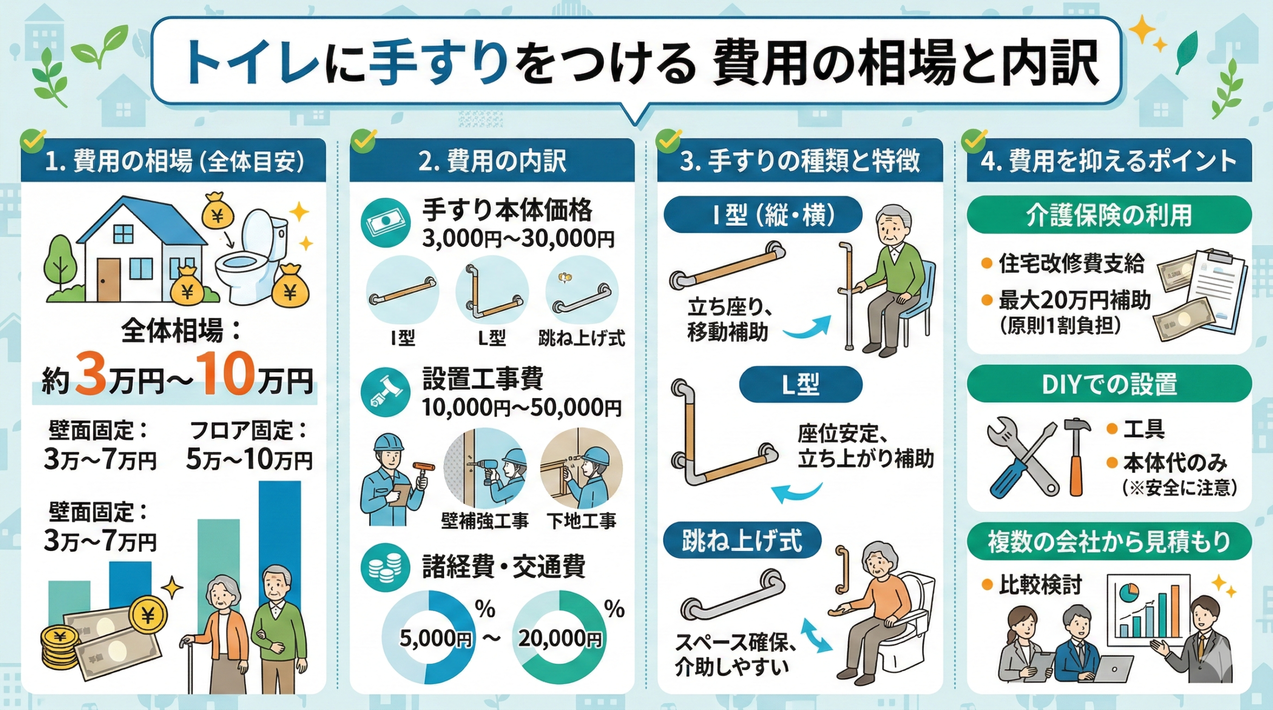 トイレに手すりをつける費用の相場と内訳