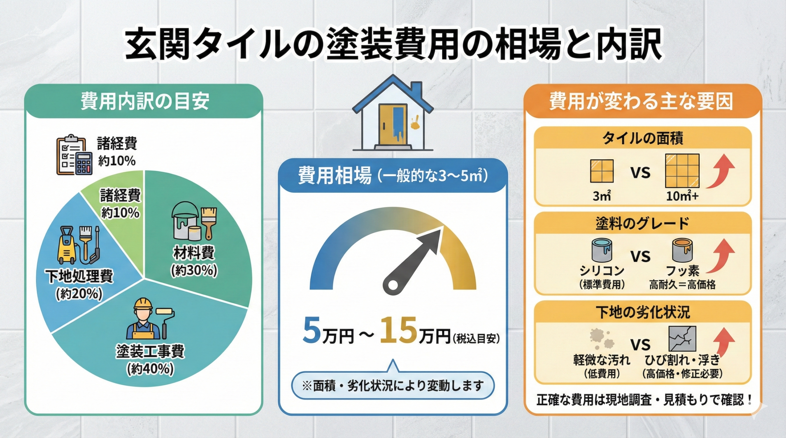 玄関タイルの塗装費用の相場と内訳