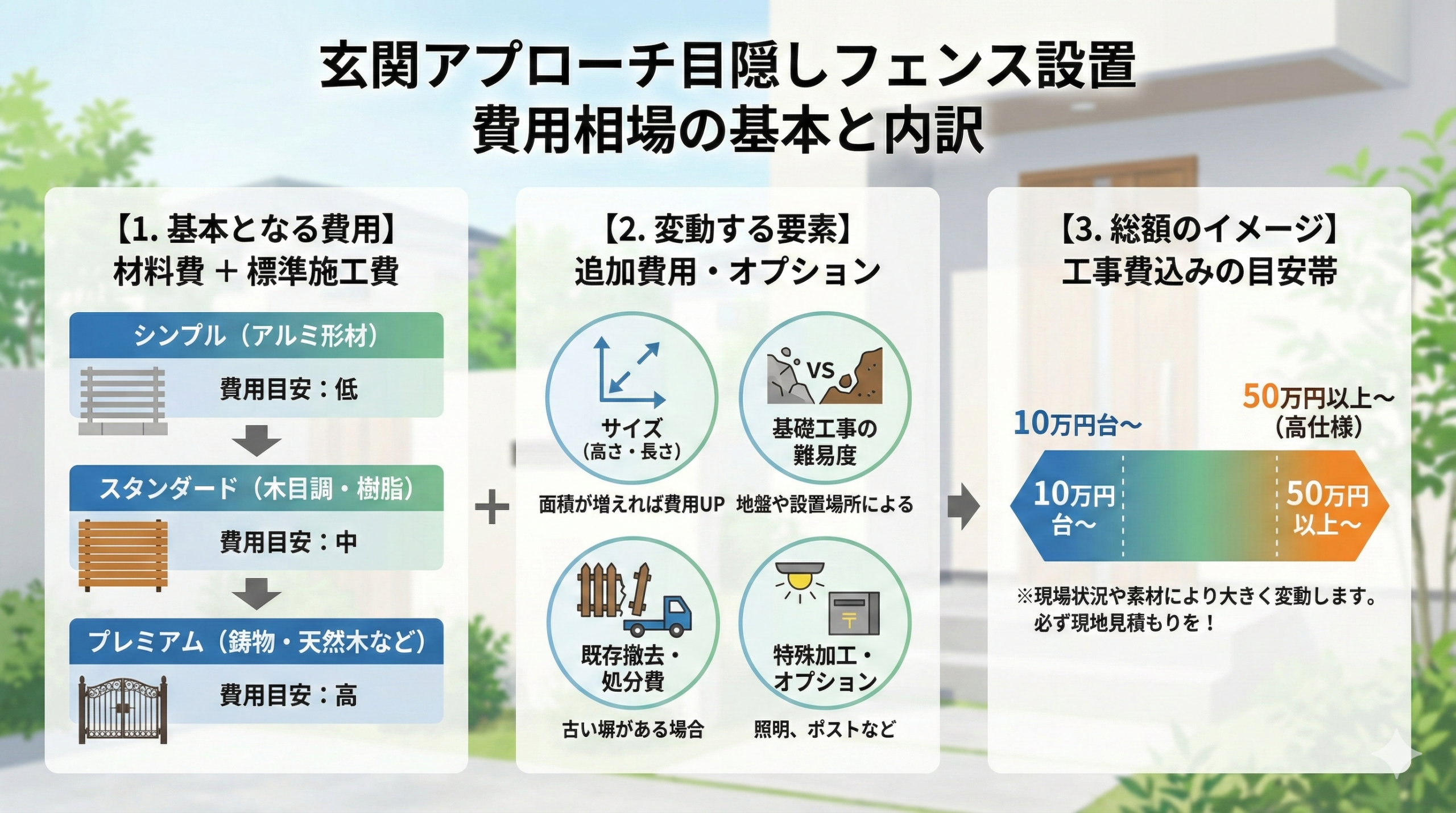 玄関アプローチに目隠しフェンスを設置する費用の相場