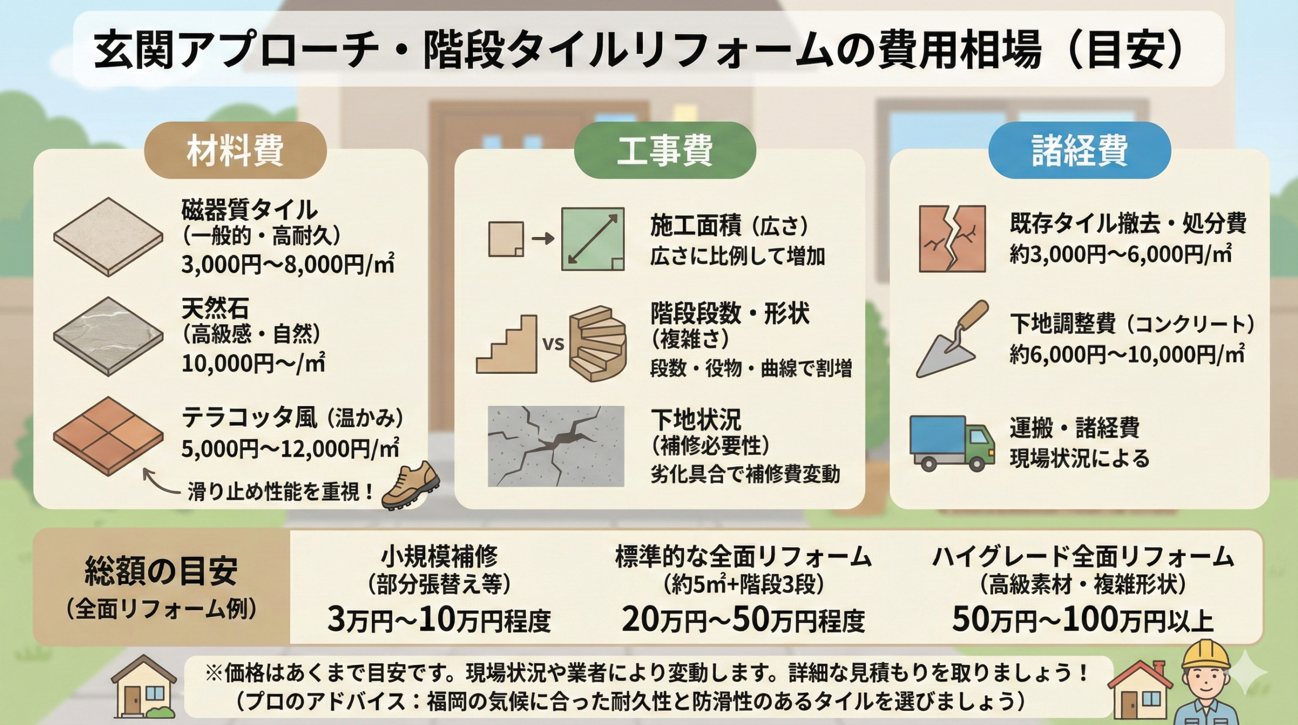 玄関のアプローチや階段タイルにかかる費用相場