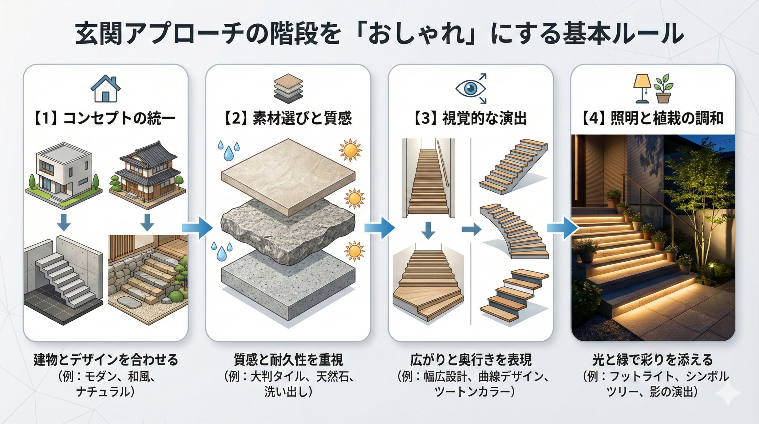 玄関アプローチの階段を「おしゃれ」にするための基本ルール