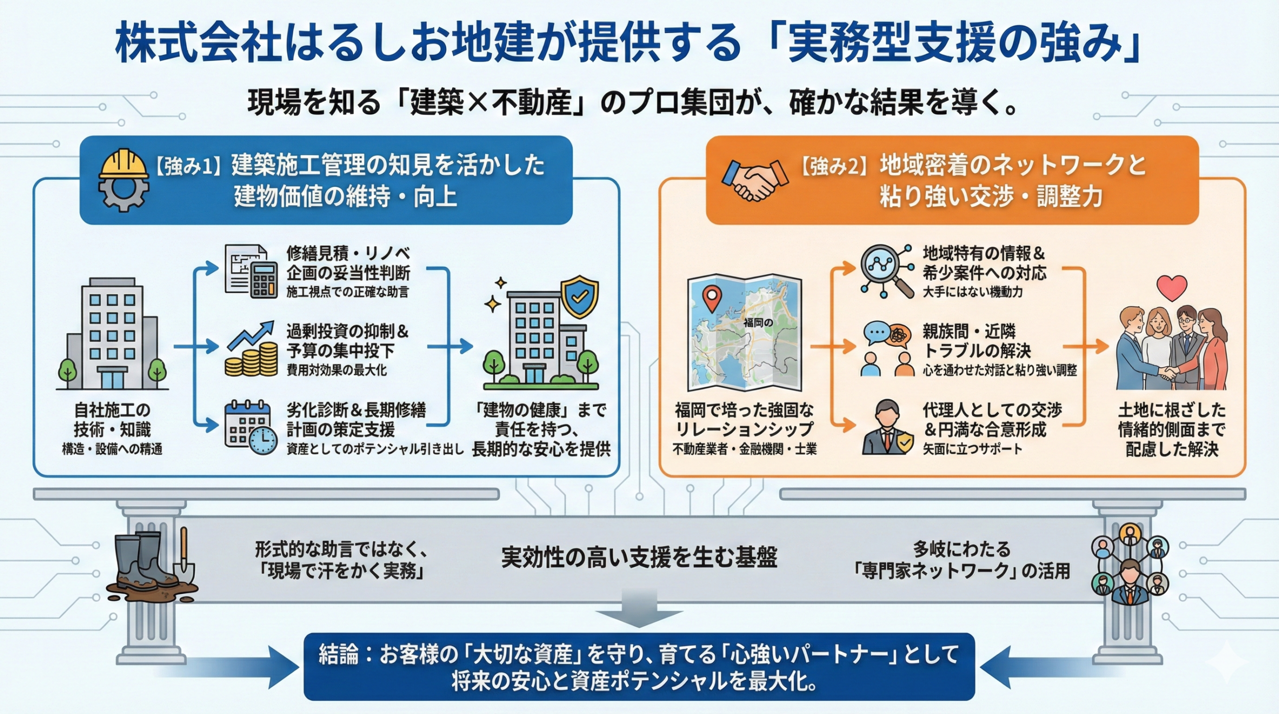 株式会社はるしお地建が提供する実務型支援の強み