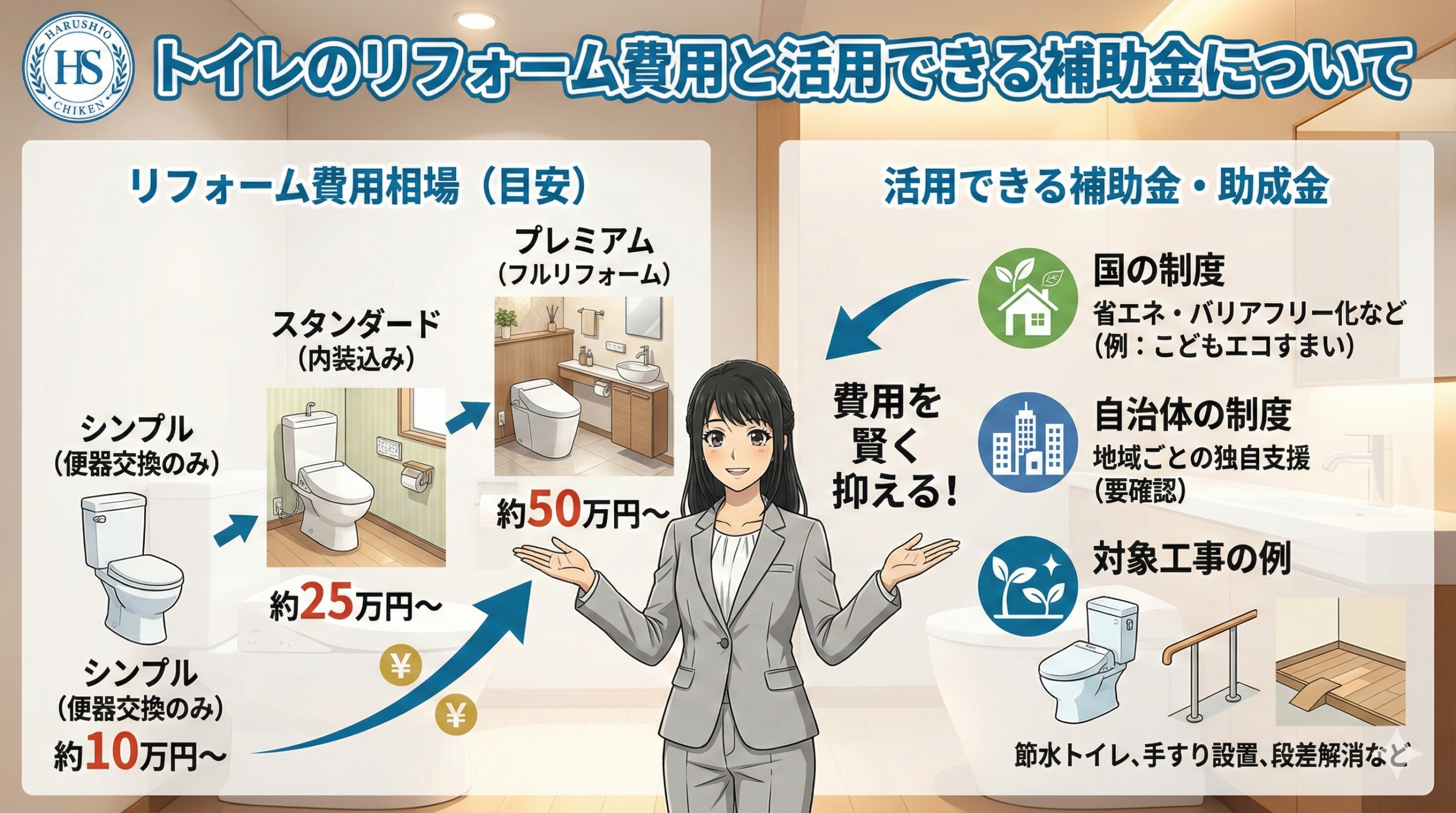 トイレのリフォーム費用と活用できる補助金について