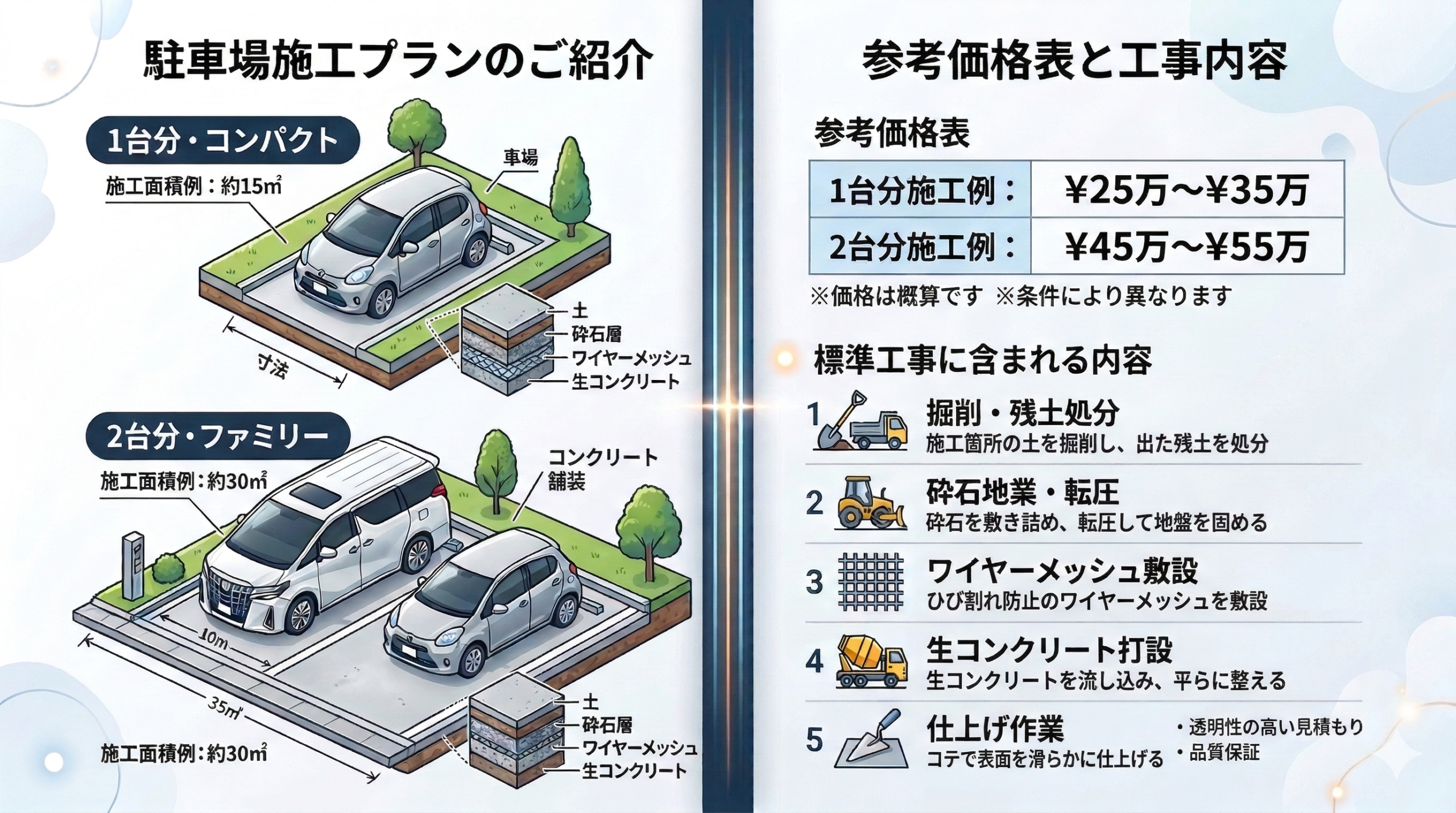 自社施工だからできる「納得の低価格」と「美しすぎる仕上がり」
