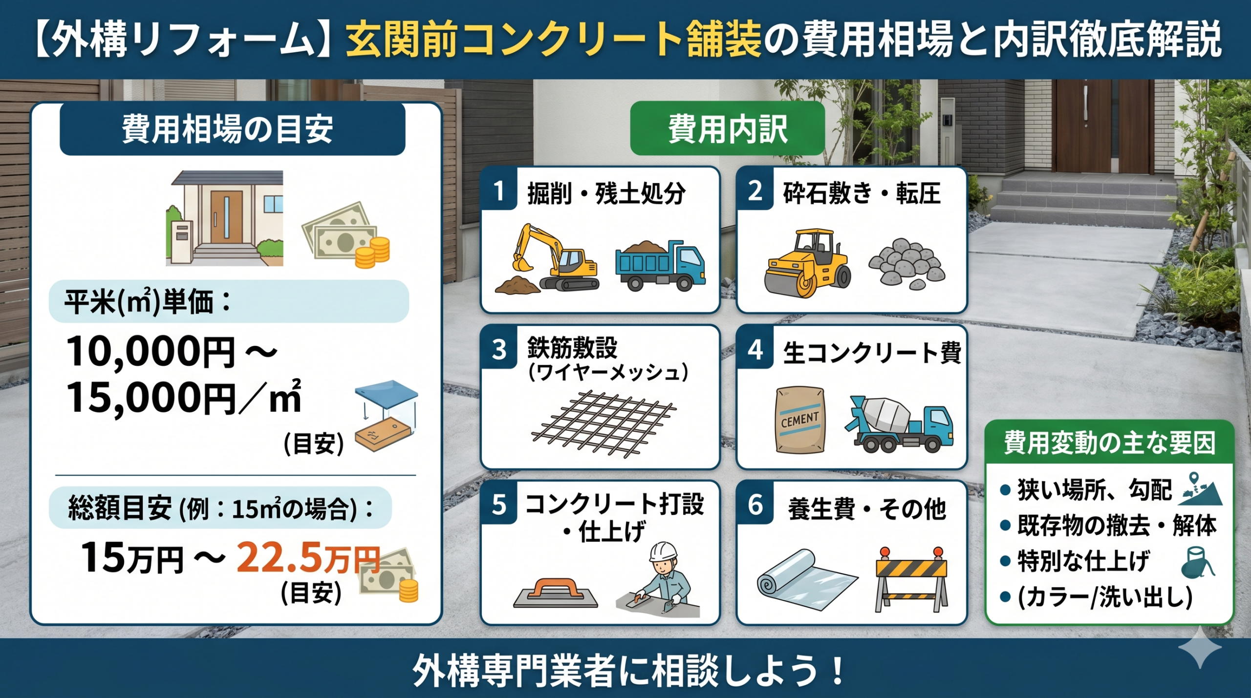 玄関前をコンクリートにする費用相場と内訳を徹底解説
