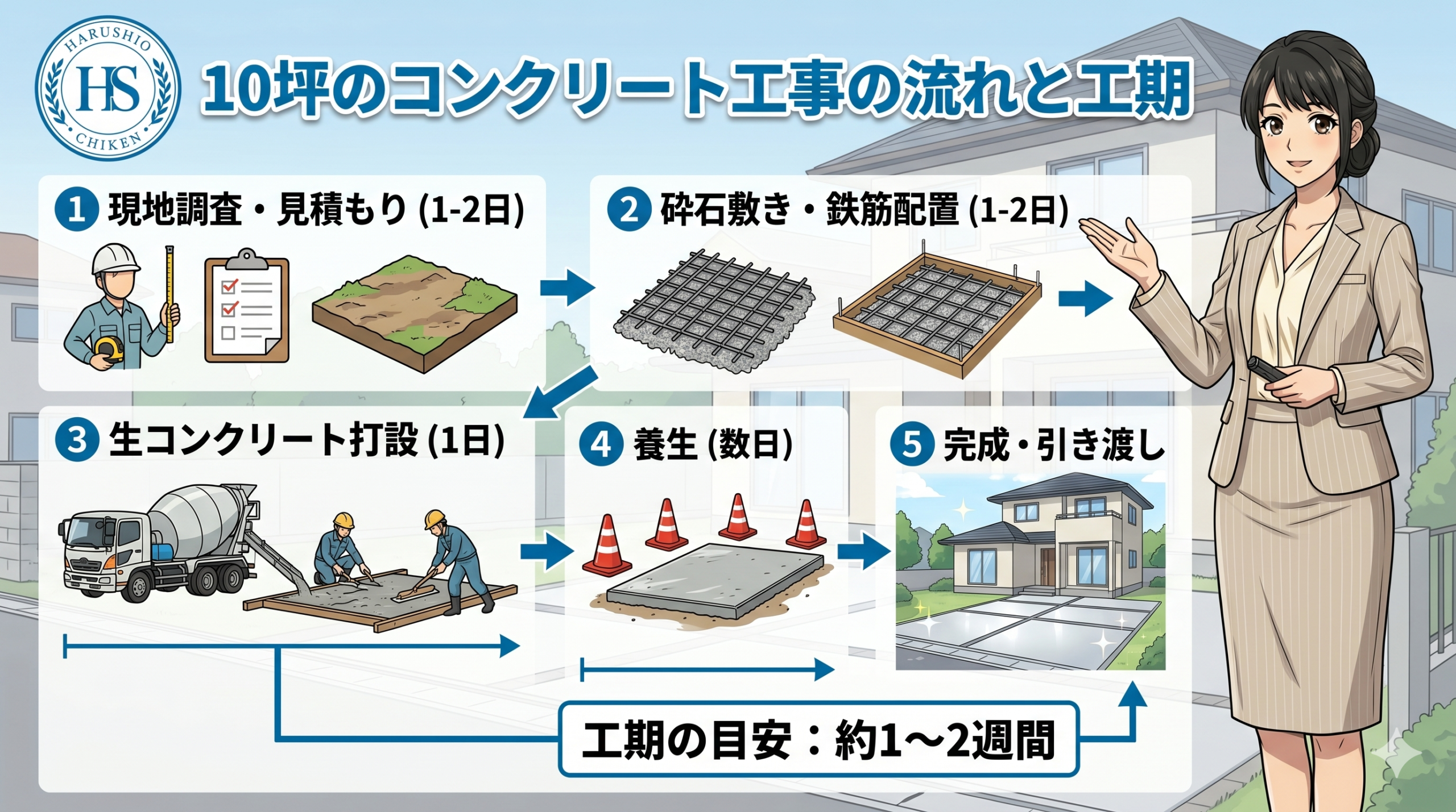 10坪のコンクリート工事の流れと工期