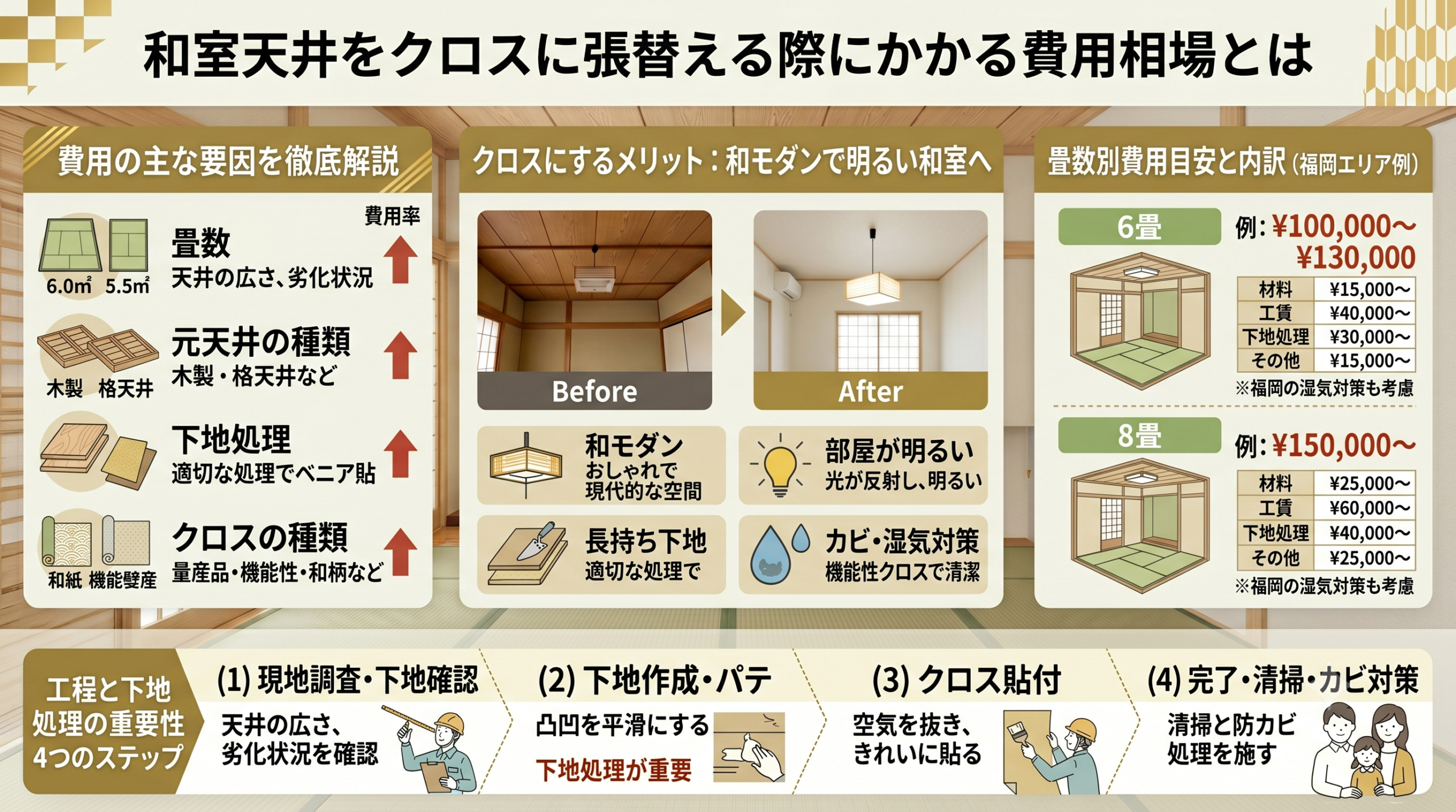 和室の天井をクロスに張替える際にかかる費用相場とは