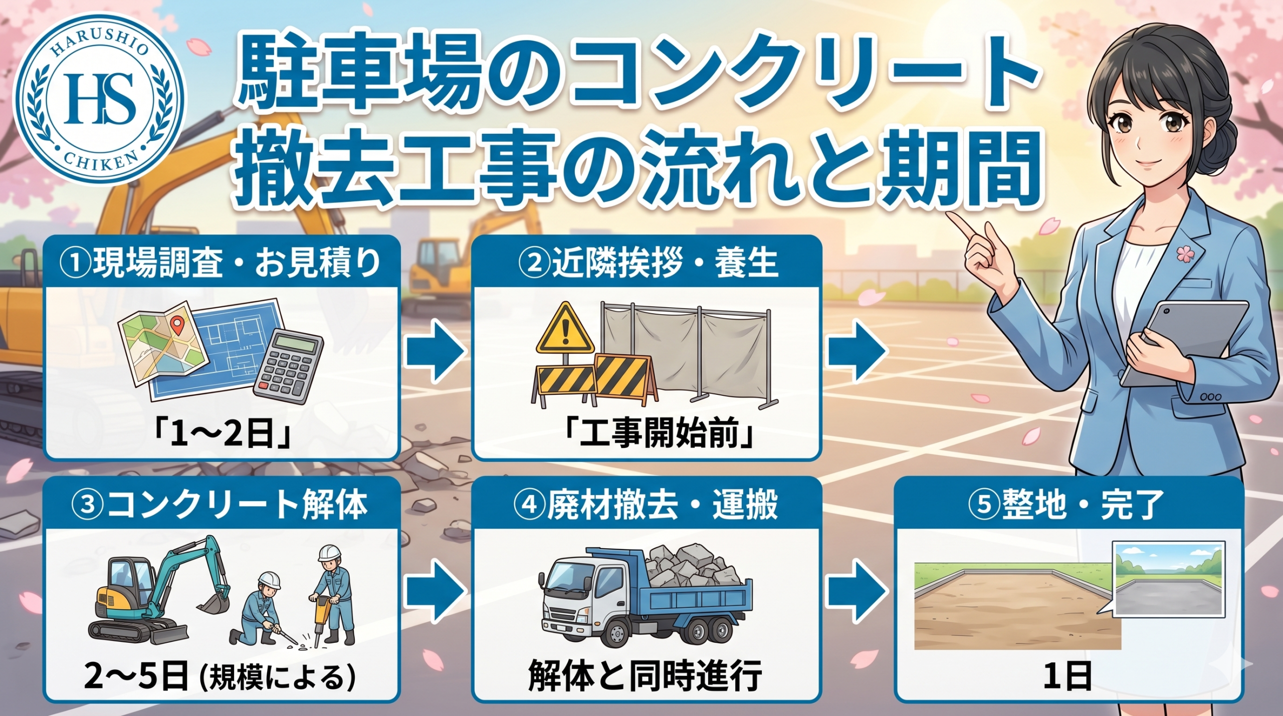 駐車場のコンクリート撤去工事の流れと期間