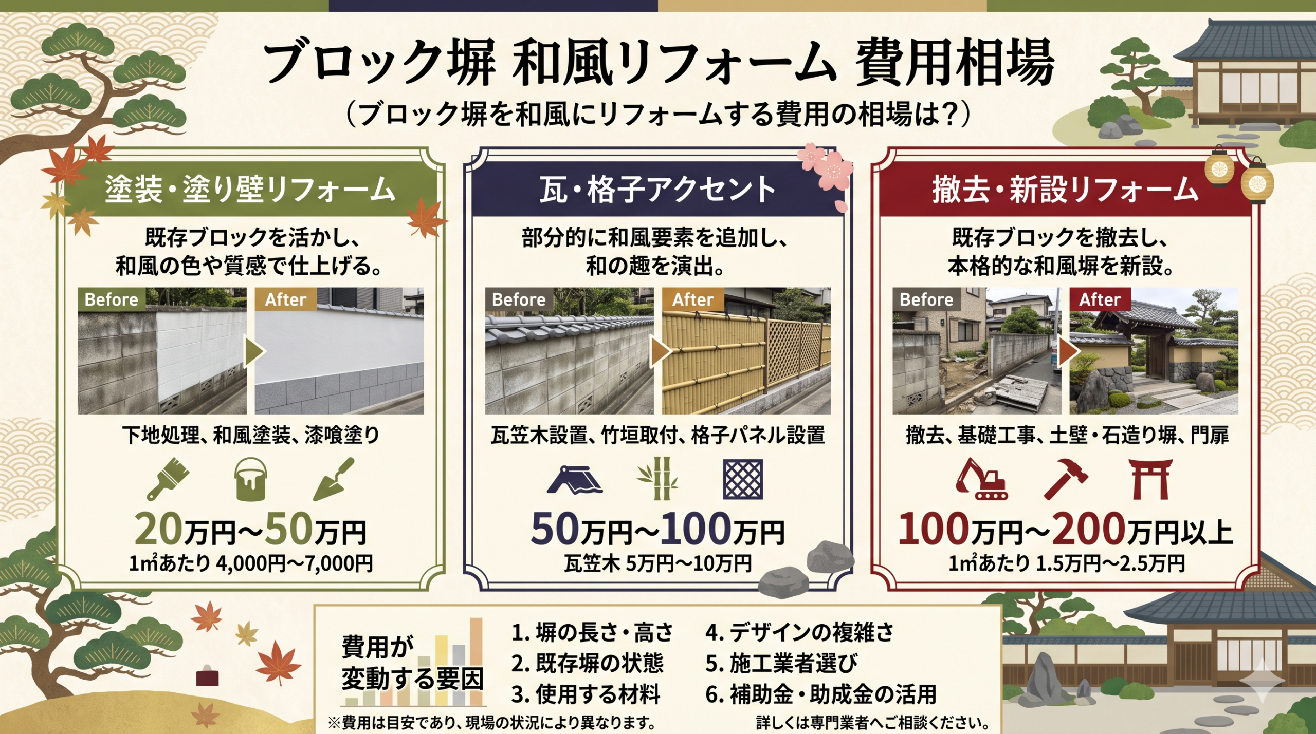 ブロック塀を和風にリフォームする費用の相場は?