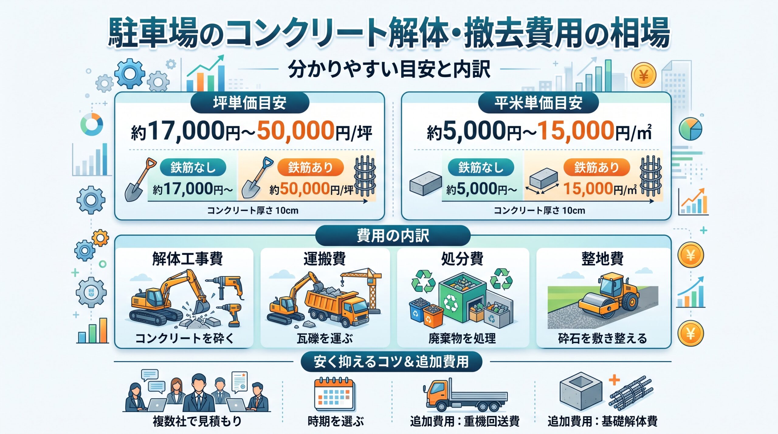 駐車場のコンクリート解体・撤去費用の相場