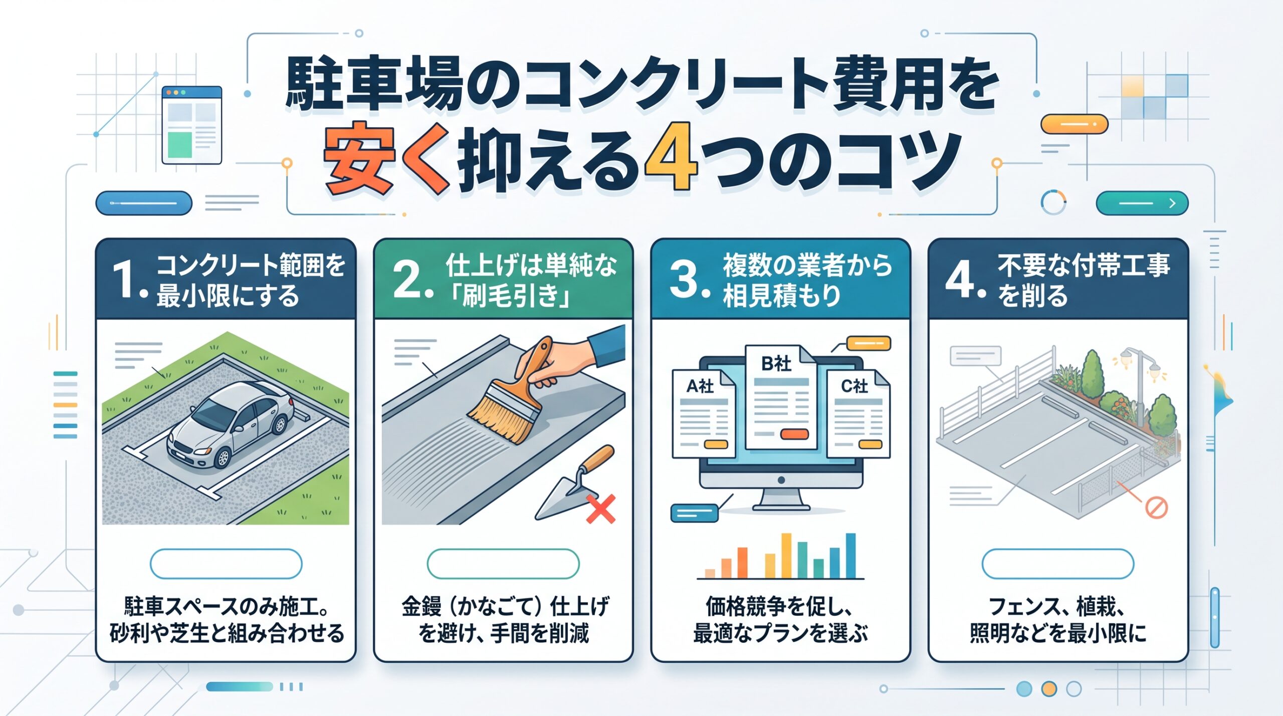 駐車場のコンクリート費用を安く抑える4つのコツ