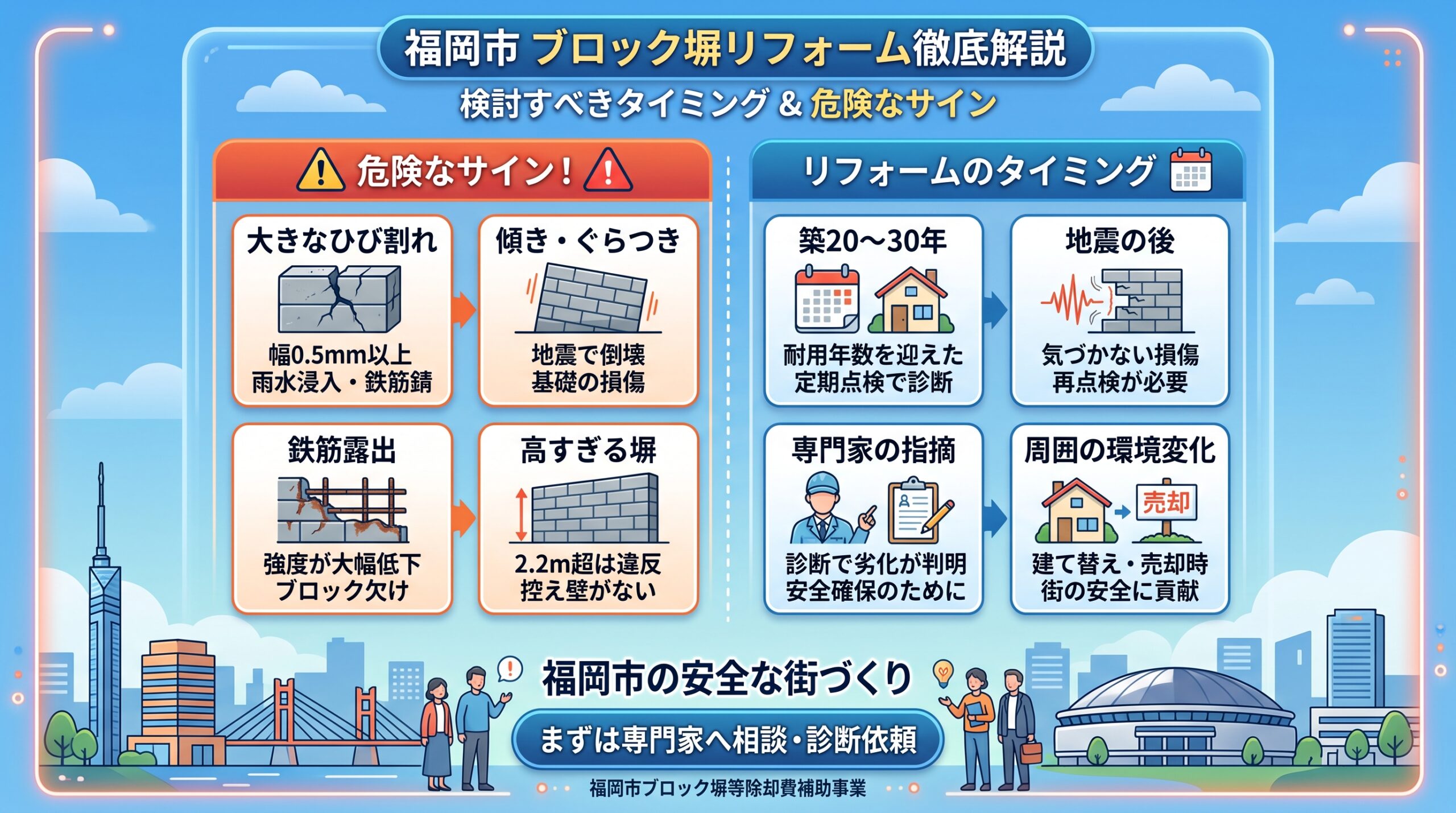 福岡市でブロック塀リフォームを検討すべきタイミングと危険なサイン